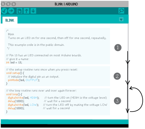 arduino basic programming language