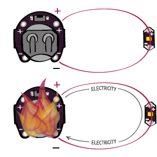 How does a short circuit operate?