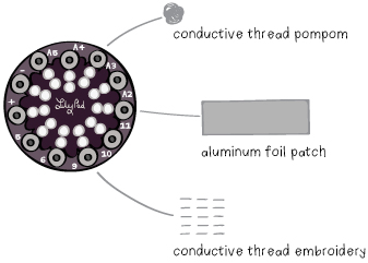 ConductivePatches