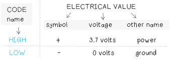 ElectricalValue
