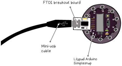 FTDI