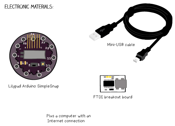 electronicMaterials